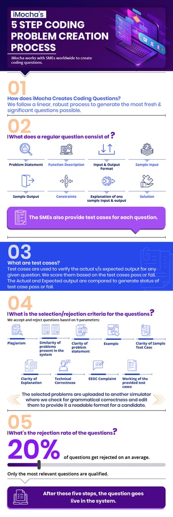 how-imocha-sets-coding-problems-for-skills-assessments